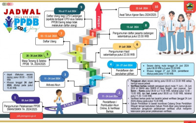 INFORMASI PPDB 2024